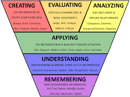 Tech Transformation Flipping Grade 4 And Flipping Blooms