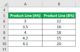 Formula for covariance the covariance formula is similar to the formula for correlation and deals with the calculation of data points from the average value in a dataset. Covariance Formula Examples How To Calculate Correlation
