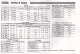 specific gravity of gold calculation learn how to easily