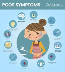 Italian physician antonio vallisneri first described its symptoms in 1721. Pcos Symptoms Causes And Support Strategies Drjockers Com