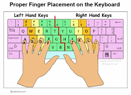 Proper Finger Placement For Keyboarding Computer Lessons