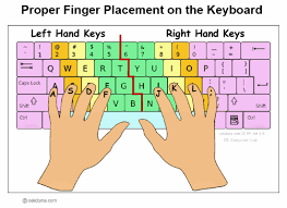 proper finger placement for keyboarding computer lessons