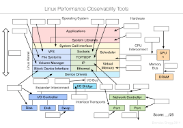 Pin On A Visual History