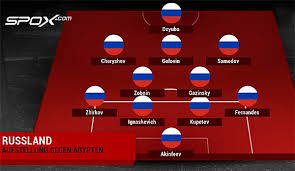 Georgi dzhikiya (spartak moskau), igor diveev (zska moskau), yuri zhirkov (zenit st. Wm Gastgeber Russland Und Die Sind Ernsthaft Im Achtelfinale