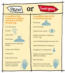 When To Use Urgent Care Vs The Emergency Department Emergency Nursing Emergency Department Emergency Care