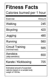 Exercise Calorie Counter Table Fitness Facts Fitness
