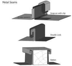 Mastering Roof Inspections Metal Roofs Part 8 Internachi