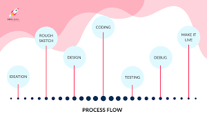 To build an app like tinder, you should use a facebook authorization engine. How To Make An App Like Tinder Full Estimation Spdload