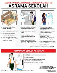 Kementerian pendidikan mengeluarkan garis panduan pengurusan pembukaan semula sekolah yang membabitkan aspek pelaksanaan dan pengurusan prasarana, termasuk kehadiran murid serta penjarakan sosial di bilik darjah, dewan makan asrama serta kantin. Bernama Infografik Covid19 Garis Panduan Pengurusan Facebook