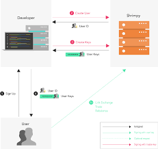 👉 crypto trading bots · a helpful guide for beginners 2019 factors to consider. Guide To Cryptocurrency Trading Bots Shrimpy Academy