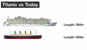 How Big Was Titanic Compared To Modern Cruise Ships Newshub