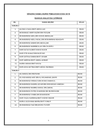 Selain tergolong dalam nama bayi islami dari asal bahasa arab, unik nya kata ini ada pada arti dan maksud nama khalif yang memiliki makna sukses. Senarai Nama Murid Pemulihan Khas 2018