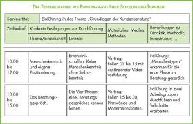Mitarbeiterschulung Professionelle Mitarbeiterqualifikation Durch Interne Weiterbildungsmassnahmen Mitarbeiter Lernziele Lernen