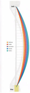 Up To Date Henselite Bias Chart Henselite Bias Chart Tiger