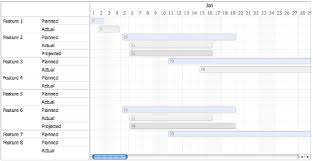 Jquery Gantt Chart Plugin To Display Planning Chart And