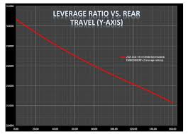 Bike Check: D'Arcy O'Connor's Multi-Link Doc Tec Prototype