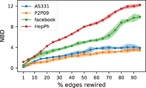 August 8, 2018june 30, 2018 lakon18plus. Non Backtracking Cycles Length Spectrum Theory And Graph Mining Applications Applied Network Science Full Text