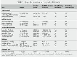 Treatment Of Insomnia In Hospitalized Patients