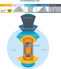Autonomous Driverless Car Automobile Sensors Use In Self Driving Cars Camera Da Affiliate Automobile Sensors Driving Au Self Driving Car Camera Car