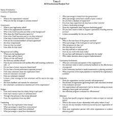 While the objective of self evaluation is to ensure that the employee and the management are on the same page, a lot of employees view this as a scope to blow their own trumpet and go. Self Evaluation Quotes Quotesgram