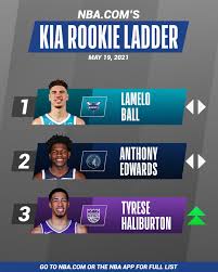 Find the latest nba basketball live scores, standings, news, schedules, rumors, fantasy updates, team and player stats and more from nbc sports. O5nhjbegbgue9m