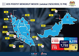Selalu ada waktu susah dan senang. Kuala Langat Zon Kuning 20 Kes Baharu Semalam