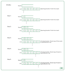 Pop the words from the stack until the stack is not empty which will be in reverse order. Check For Balanced Brackets In An Expression Well Formedness Using Stack Geeksforgeeks