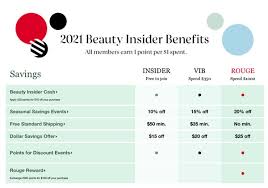 These include the major freight and distribution entities. Sephora Sales Calendar July 2021