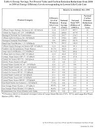 federal register