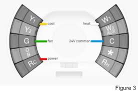 Wires are made use of to link the components with each other. Michaels Energy Rant Nest Thermostat A Bird In The Hand