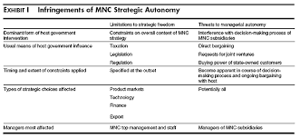 Governments intervene in markets when they inefficiently allocate resources. How Mncs Cope With Host Government Intervention