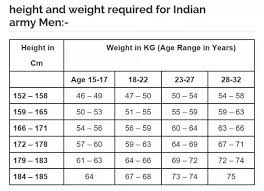 What Is The Maximum Acceptable Weight For A Male 56 Tall