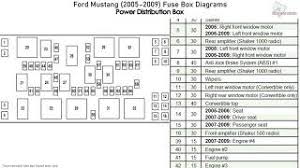 Saturn did not make an actual diagram available for your vehicle's fuse panels but i included all of the power distribution wiring diagrams so you can get specific circuits fuses and. Ford Mustang Fuse Box Diagram Wiring Diagrams Justify Tame Silk Tame Silk Olimpiafirenze It