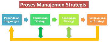 Check spelling or type a new query. Pengertian Manajemen Strategi Proses Manfaat Tujuan Contoh