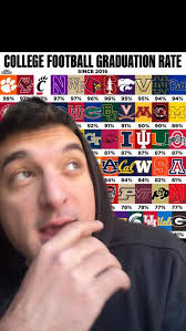 Colby College Graduation Rate