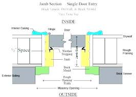 Exterior Prehung Door Rough Opening Houseathaya Co