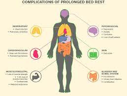 Prolonged Bed Rest With Injury Or Disease Why This Is Not A Good Idea No Barriers Foundation
