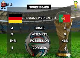 Group g of the 2014 fifa world cup consisted of germany, portugal, ghana and united states. Germany Vs Portugal World Cup 2014 Highlights Parhlo