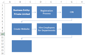 Flowchart In Excel Step By Step Guide To Create Flow Chart