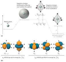 Introduction To Crystal Field Theory Chemistry Libretexts