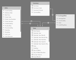 Financial institutions are required to file with fincen for each deposit, withdrawal, exchange of currency, or other payment or transfer, by, through, or to the financial institution which involves a transaction in currency of more than $10,000. Currency Conversion In Power Bi Reports Sqlbi