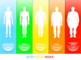 Bmi, or body mass index, measures how healthy your weight is based on how tall you are. Is Bmi Accurate Learn More About Bmi And Other Health Measurements