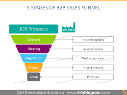 sales funnel diagrams and pipeline process charts ppt icons