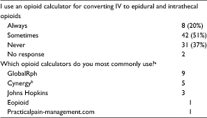 Full Text Survey Of Pain Specialists Regarding Conversion