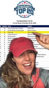 We’re lovin’ the view at number THREE