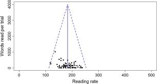 In general, the rule to follow is: How Many Words Do We Read Per Minute A Review And Meta Analysis Of Reading Rate Sciencedirect