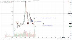 Pin On Earn Bitcoin Online