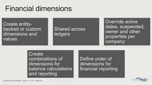 Designing An Impactful Chart Of Accounts In Dynamics 365 For Finance And Operations