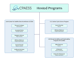 Cpaess Hosted Programs Organizational Chart Cpaess
