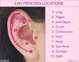 10 Things You Need To Know Before You Get Your Next Piercing Piercing Ear Piercings Body Piercings
